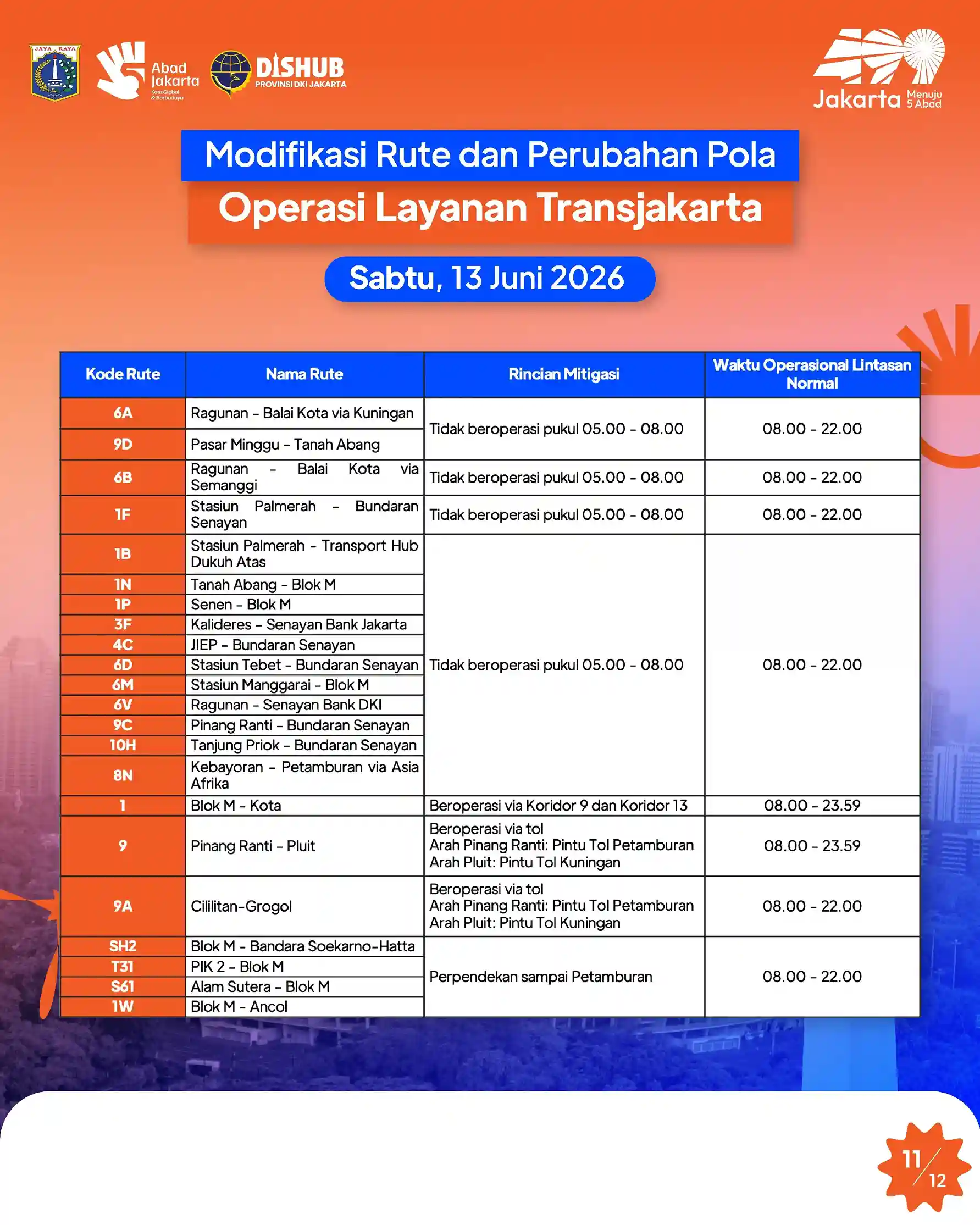 Informasi Penutupan Jalan 11 JAKIM 2026