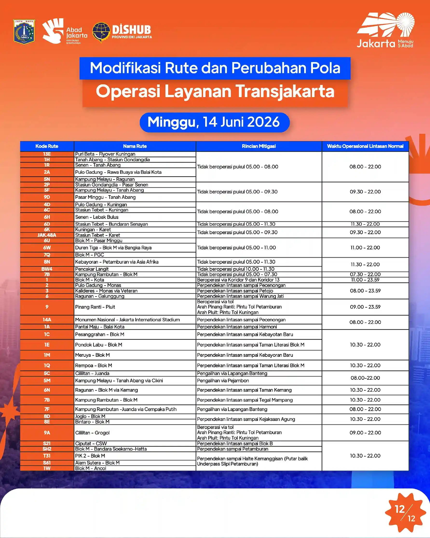 Informasi Penutupan Jalan 12 JAKIM 2026